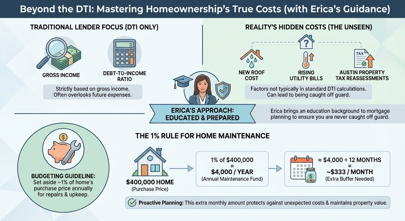 Create a professional infographic about this content. Context: Most lenders focus strictly on your d