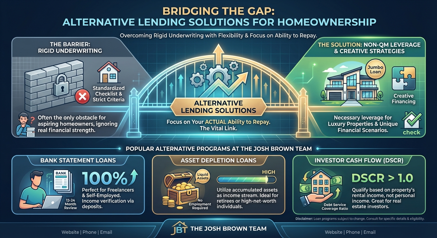 Create a professional infographic about this content. Context: For many aspiring homeowners, a rigid