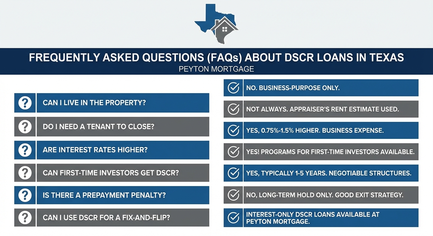 Create a professional section image for this content. Context (from section below): Frequently Asked