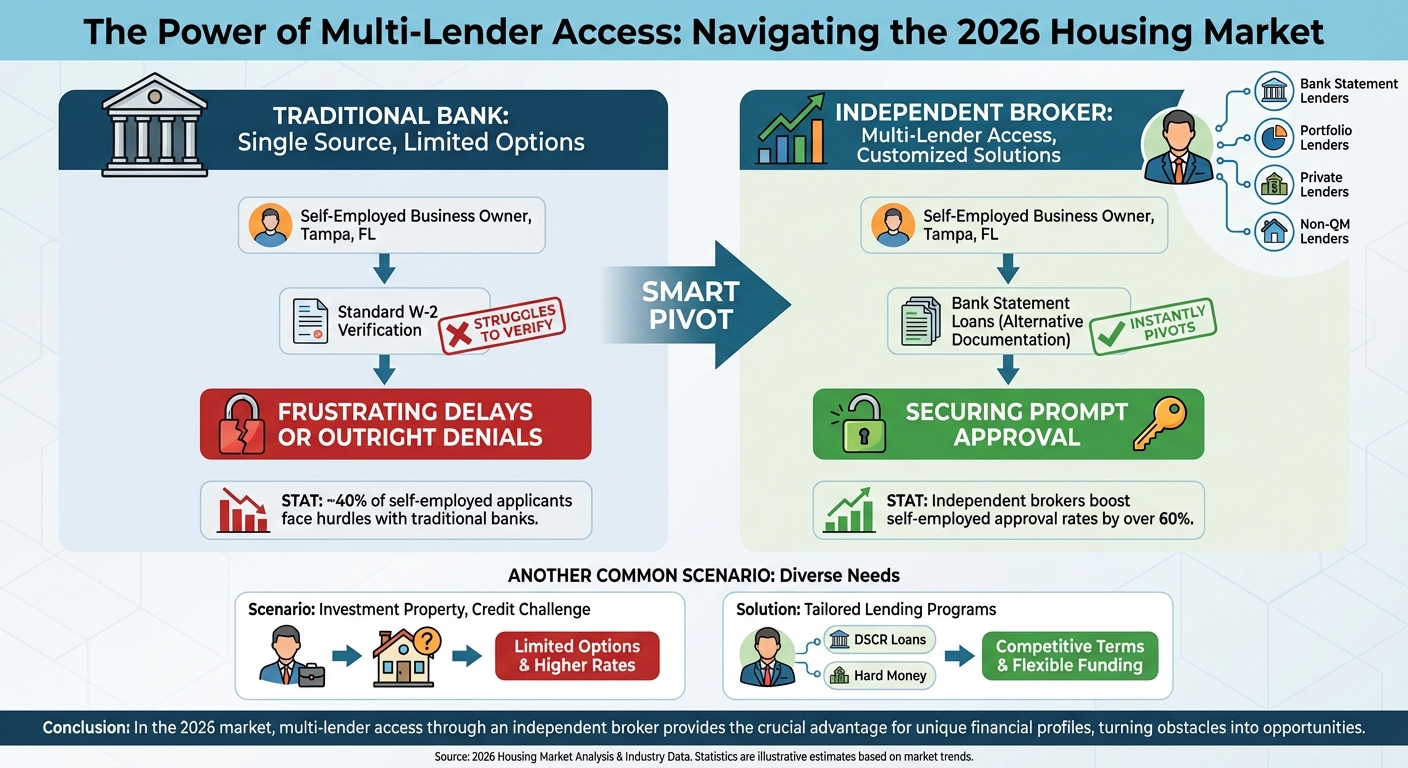 Create a professional infographic about this content. Context: To understand the true power of multi