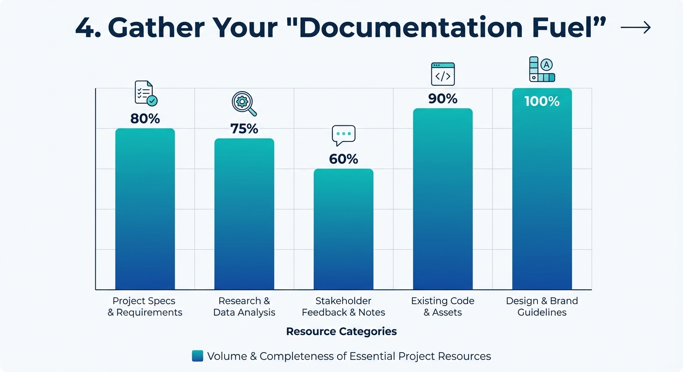 Create a professional 4. Gather Your "Documentation Fuel" bar chart visualization. Modern, clean des
