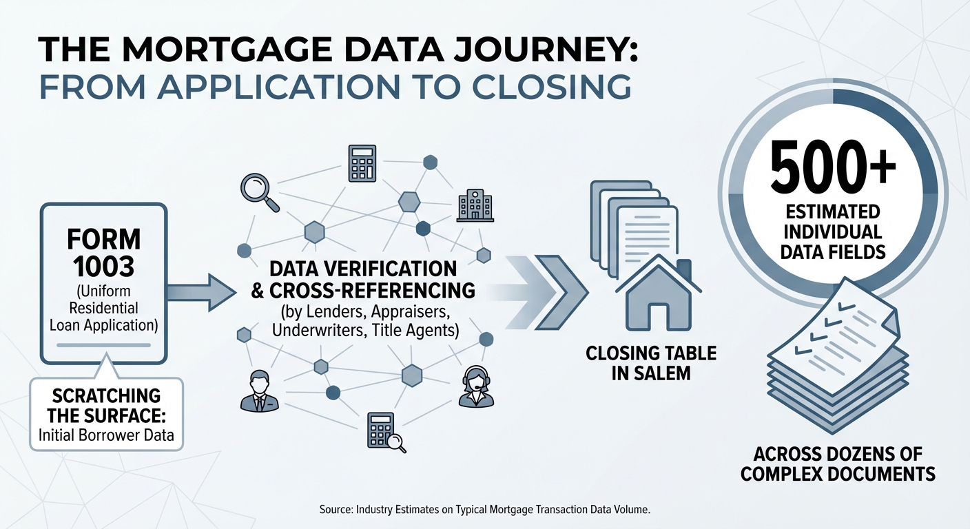 Create a professional infographic about this content. Context: Now, let's talk about the data itself