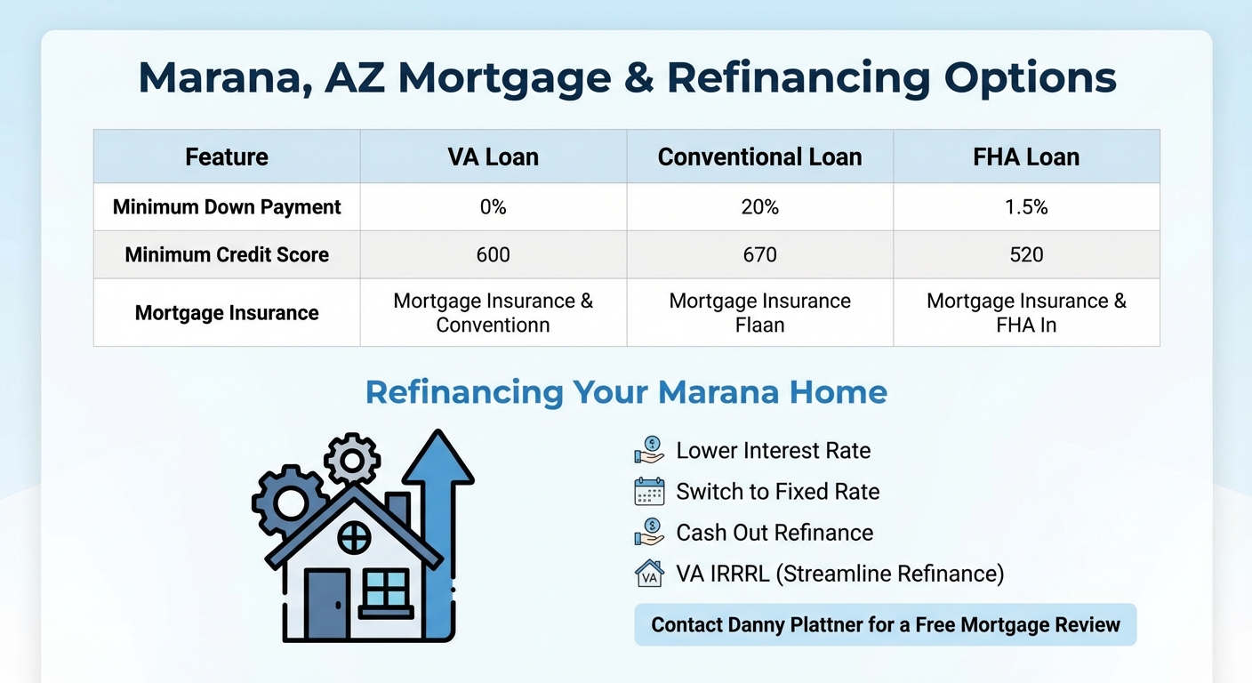 Create a professional section image for this content. Context (from section below): Feature VA Loan 